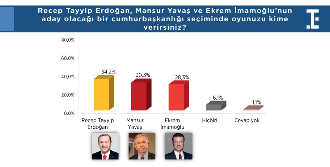 Türkiye Siyasi Gündem Araştırması: Hakan Fidan'ın dikkat çeken yükselişi... 7